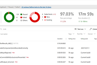 How to Use Your Existing CI/CD Platform to Automate Your Salesforce Apex Test Execution