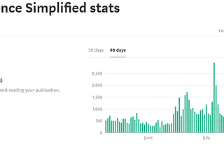 How to start a Data Science blog from scratch? ~Things I did!