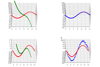 The Kabsch Algorithm