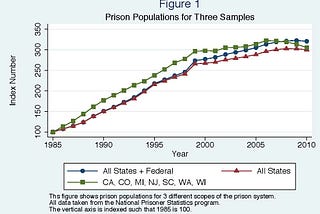 The Economic Toll of Incarceration