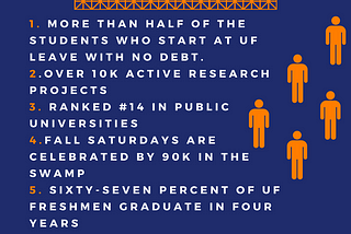 Why you’ll Love UF