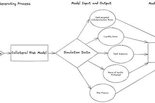 Maker Collateral Risk Model: Feature Analysis