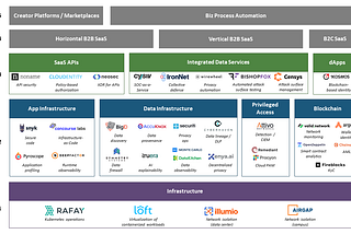 The Software Security Stack