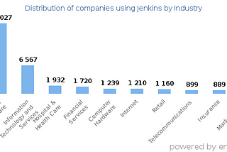 Industry Use cases — Jenkins