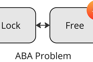 Lock-free in Swift: ABA Problem
