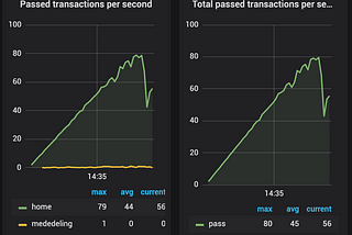 NodeJS and React SSR, the need for foul play