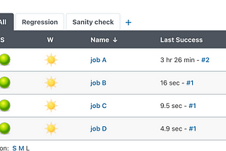 Jenkins setup for testers