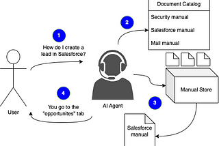 Agent-based RAG (A-RAG) without Vector Store