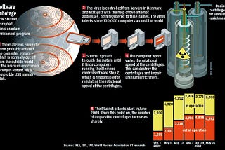 Top 10 Unforgettable Cyber Attacks: From Code to Chaos