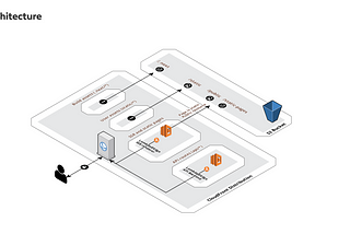 Serverless Components NextJs Deployment