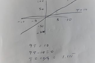 Zeno’s Paradox Solution