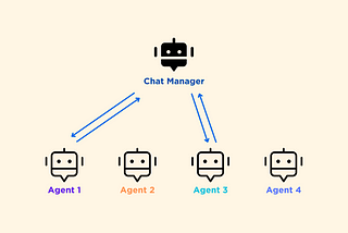 Autogen Studio brings AI Agents to non-programmers too [step-by-step setup]