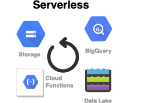 Loading and transforming data to Big Query at large scale