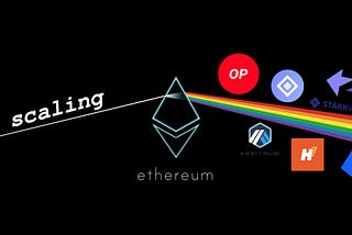 Ethereum ve Rollup Teknolojileri