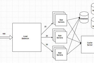 Introduction to LLD 101