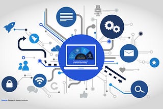 Chemical Injection Skids Market Research Report, Demand and Future Trends Till 2036