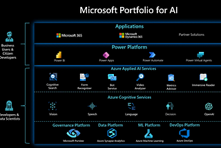 Azure AI Services for Beginners-Part1.
