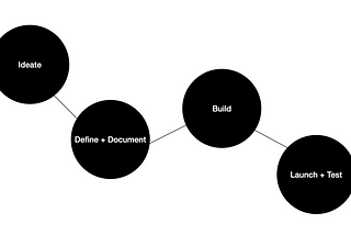 Inclusion is Product Leadership