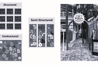 Understanding Data Formats