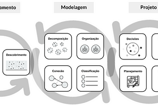 SocioTechnical Architecture Method (STAM)