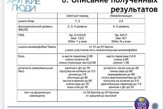 Качественное исследование