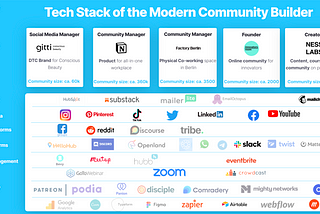 Tech Stack and Strategies of the Modern Community Builder
