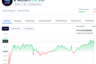 Solana’s Surge: Why Solana Sees Strong Trading During Market Swings