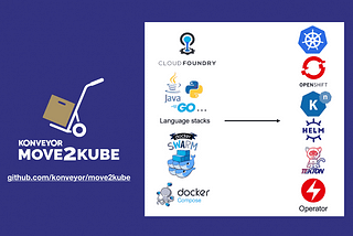 Automate your enterprise Kubernetes adoption with Konveyor Move2Kube v0.3