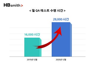 [NEWS]에이치비스미스, 온라인 서비스 비대면 테스트 필요성 증가 강조