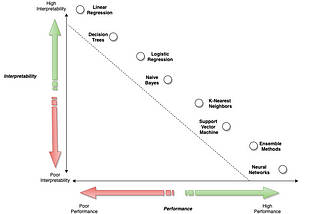 Data Science versus Econometrics