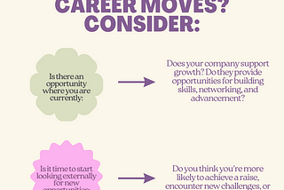 Is Your Next Career Move Inside Your Current Role or Not?