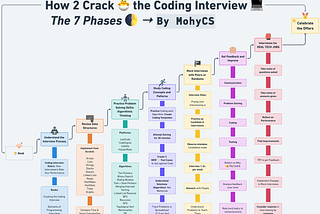 How to Crack the Coding Interview: The 7 Phases of Interview Prep