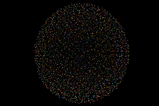 Visualization of the Scale of listed Cryptocurrencies