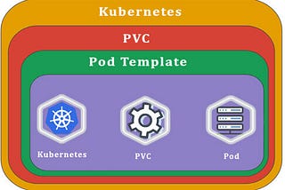 How to decrease the kubernetes volume size