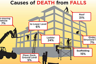 Fall Detection for Construction Workers Safety