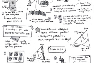 Sketchnoting “What do Prototypes Prototype?”