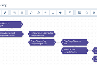 Track Opportunity Changes using the Opportunity History Object and Einstein Analytics/TableauCRM