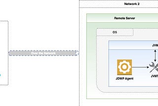 Mastering Remote Debugging