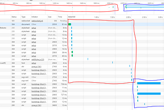 Lazy Loading vs Preloading Modules — Which should you choose?