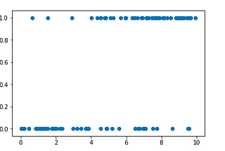 What’s Linear About Logistic Regression