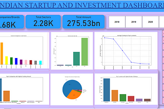 Unleashing the Power of Indian Start-up Funding: An Exploratory Data-Driven Analysis for Success.