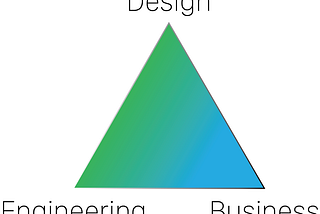 Triangles in Startups