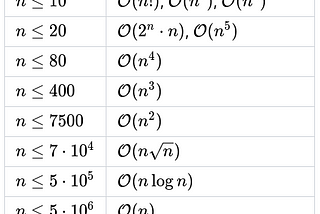 Time Complexity