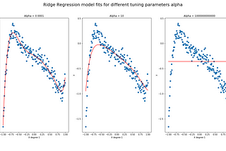 How to Code Ridge Regression from Scratch