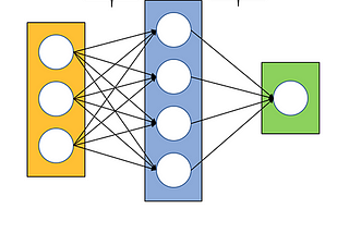 Code a Neural Network from Scratch in Python