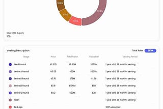 StarkNet Airdrop Confirmed