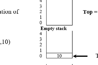 STACKS & QUEUES