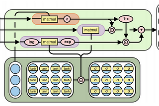 Understanding Neural ALU