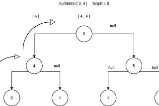 DP — Combinatorics Problem using Memoization