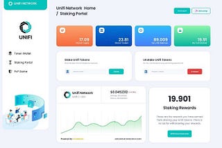 UNIFI DeFi: A stylish, new approach to Staking and crypto investing